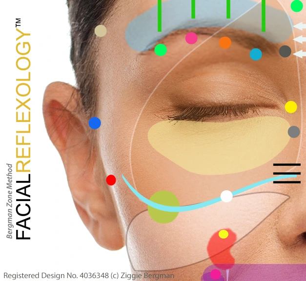 Facial Reflexology in Crawley Down, West Sus